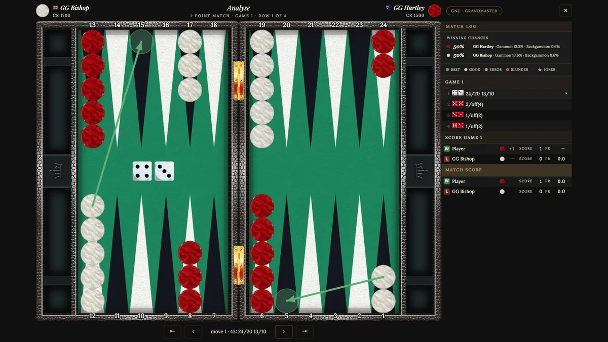 The GamesGrid backgammon analysis screen: the match log with every decision graded, winning chances for both players, and the board replaying the selected position
